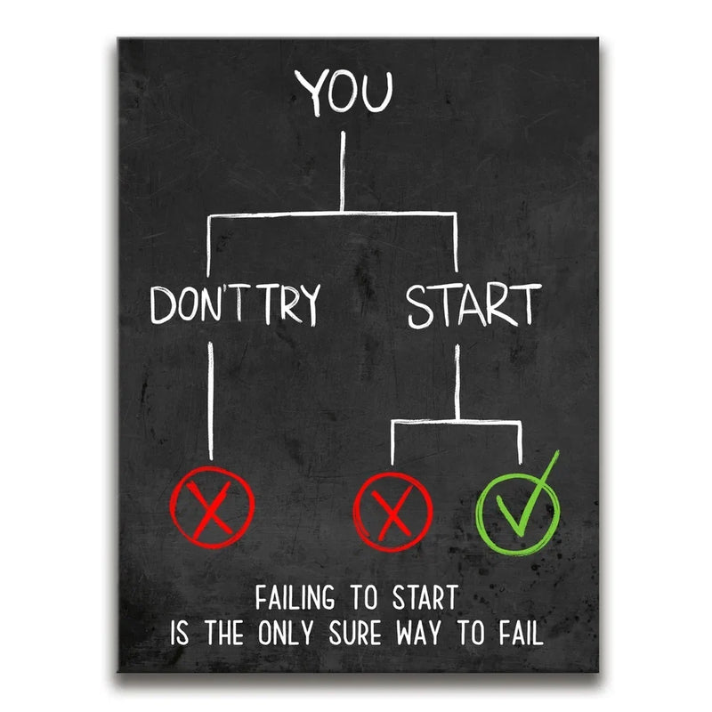 Don't Fail To Start