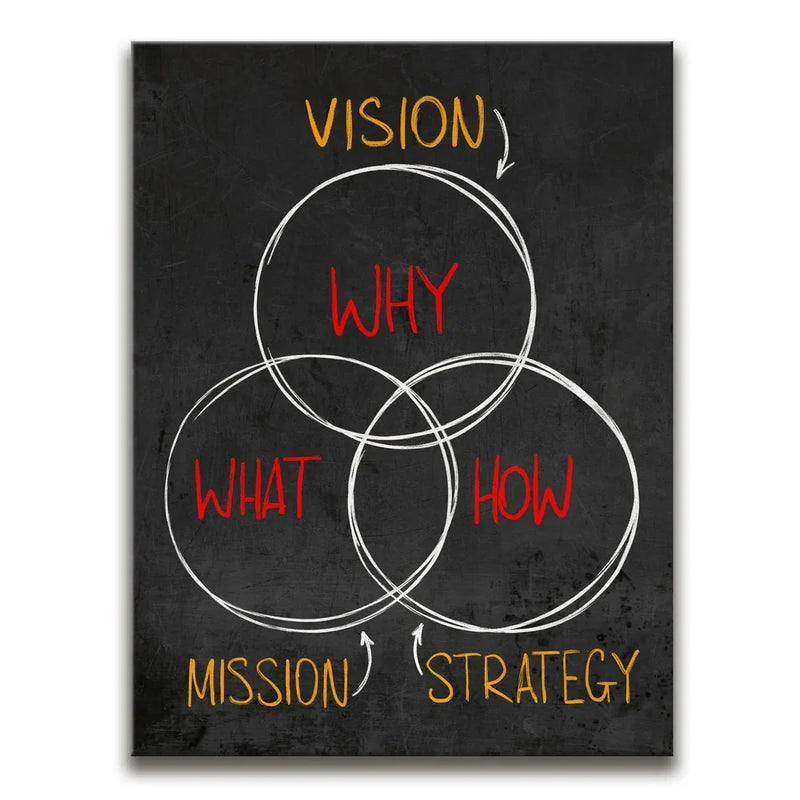 Vision, Mission, Strategy