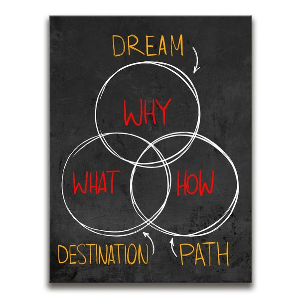 Why, What & How